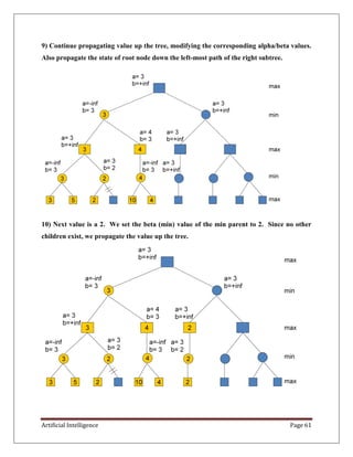 Artificial Intelligence Page 61
9) Continue propagating value up the tree, modifying the corresponding alpha/beta values.
Also propagate the state of root node down the left-most path of the right subtree.
10) Next value is a 2. We set the beta (min) value of the min parent to 2. Since no other
children exist, we propagate the value up the tree.
 