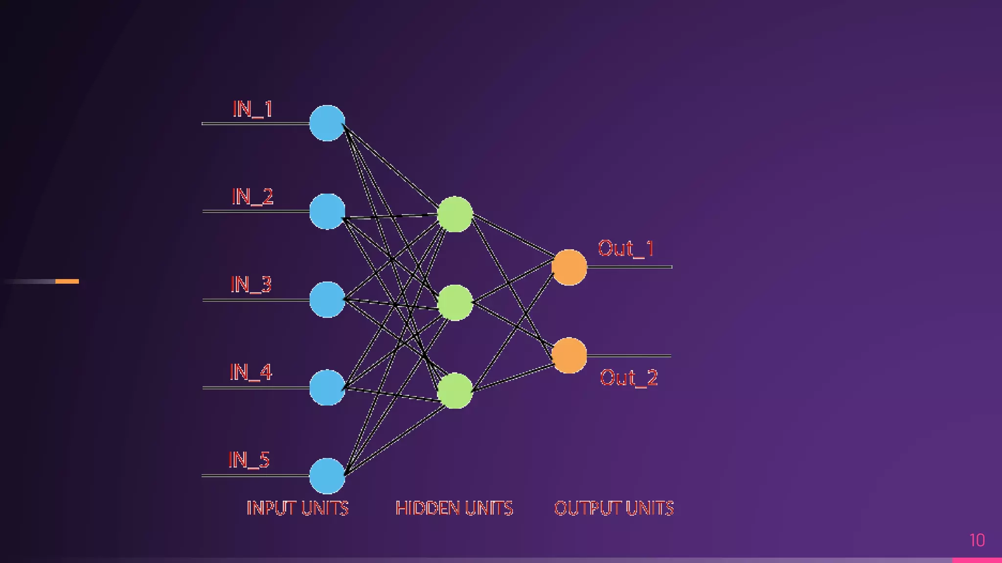 Neural Networks | PPT