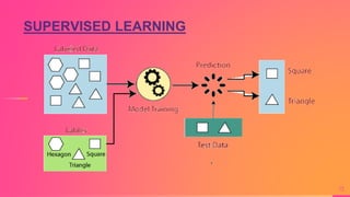 SUPERVISED LEARNING
13
 