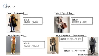 ブランド
No.1『retorogirl』 No.2『yardplus』
No.3『freaksstore』 No.4『rageblue』『mono-mart』
価格帯
¥1,400~¥2,700
価格帯
¥2,400~¥4,600
価格帯
¥...