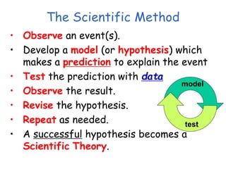 The Scientific Method
• Observe an event(s).
• Develop a model (or hypothesis) which
makes a prediction to explain the event
• Test the prediction with data
• Observe the result.
• Revise the hypothesis.
• Repeat as needed.
• A successful hypothesis becomes a
Scientific Theory.
model
test
 