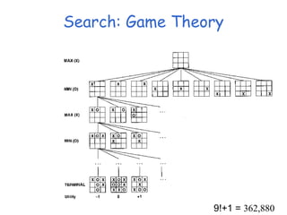 Search: Game Theory
9!+1 = 362,880
 