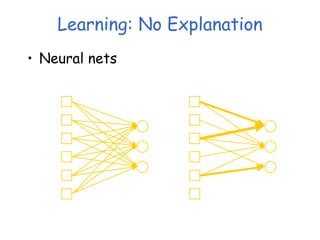 Learning: No Explanation
• Neural nets
 