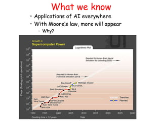 What we know
• Applications of AI everywhere
• With Moore’s law, more will appear
– Why?
 