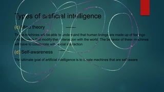 Types of artificial intelligence
(c) Mind theory
These machines will be able to understand that human beings are made up of feelings
and thoughts that modify their interaction with the world. The behavior of these machines
will have to collaborate with social interaction
(d) Self-awareness
The ultimate goal of artificial intelligence is to create machines that are self-aware
 