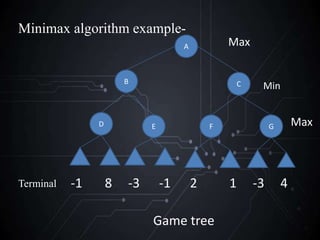 Game playing With AI.pptx
