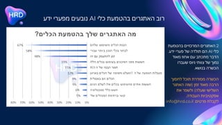 ‫ידע‬ ‫מפערי‬ ‫נובעים‬ AI ‫כלי‬ ‫בהטמעת‬ ‫האתגרים‬ ‫רוב‬
‫בהטמעת‬ ‫המרכזיים‬ ‫האתגרים‬ 2
.‫ידע‬ ‫פערי‬ ‫של‬ ‫תולדה‬ ‫הם‬ AI ‫כלי‬
‫מאוד‬ ‫אחוז‬ ‫עם‬ ‫מתכתב‬ ‫הדבר‬
‫שעברו‬ ‫גיוס‬ ‫צוותי‬ ‫של‬ ‫נמוך‬
.‫בנושא‬ ‫הכשרה‬
‫לחסוך‬ ‫תוכל‬ ‫מסודרת‬ ‫הכשרה‬
‫האתגר‬ ‫(שזה‬ ‫זמן‬ ‫מאוד‬ ‫הרבה‬
‫את‬ ‫ולשפר‬ )‫שעלה‬ ‫השלישי‬
.‫העבודה‬ ‫אפקטיביות‬
info@hrd.co.il :‫פרטים‬ ‫לקבלת‬
 