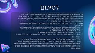 ‫לסיכום‬
‫הקרובות‬ ‫שנים‬ 3-‫ב‬ ‫הגיוס‬ ‫תחום‬ ‫על‬ ‫ישפיעו‬ AI-‫ה‬ ‫שעלי‬ ‫מעריכים‬ ‫והמגייסים‬ ‫מהמגייסות‬ 97%
AI ‫בכלי‬ ‫השתמשו‬ ‫הגיוס‬ ‫מעולמות‬ ‫קולגות‬ 71%
‫העבודה‬ ‫במסגרת‬ ChatGPT ‫ב‬ ‫השתמשו‬ ‫כבר‬ ‫מהמגייסות‬ 69%
‫ברמה‬ ‫או‬ ‫גבוהה‬ ‫ברמה‬ ‫הייתה‬ ‫התוצרים‬ ‫איכות‬ ‫כי‬ ‫מעידים‬ ‫הגיוס‬ ‫בעולם‬ AI ‫בכלי‬ ‫מהמשתמשים‬ 76%
‫מאוד‬ ‫גבוהה‬
.‫קדימה‬ ‫שנים‬ 3 ‫של‬ ‫בטווח‬ ‫שלהם‬ ‫הביצועים‬ ‫את‬ ‫ישפרו‬ AI‫ה‬ ‫שכלי‬ ‫מעריכים‬ ‫מהמשיבים‬ 97%
‫עובדים‬ ‫של‬ ‫מסויים‬ ‫לאחוז‬ ‫תחליף‬ ‫יהווה‬ AI ‫כי‬ ‫סבורים‬ ‫לסקר‬ ‫שהשיבו‬ ‫והמגייסים‬ ‫מהמגייסות‬ 70%
)‫עבודתם‬ ‫לייעול‬ ‫אפקטיבית‬ ‫בצורה‬ ‫בו‬ ‫להשתמש‬ ‫שיידעו‬ ‫עובדים‬ ‫יחליף‬ ‫לא‬ ‫שהוא‬ ‫אומרים‬ ‫(ואנחנו‬ ‫בארגון‬
‫סורסינג‬ ,‫הגיוס‬ ‫בעולם‬ ‫לתפקידים‬ ‫סף‬ ‫לדרישת‬ ‫תהפוך‬ AI‫ב‬ ‫ששליטה‬ ‫חושבים‬ ‫לסקר‬ ‫מהמשיבים‬ 73%
‫מעסיק‬ ‫ומיתוג‬
.‫הגיוס‬ ‫עולם‬ ‫על‬ ‫מאוד‬ ‫שמשפיעה‬ ‫מרתקת‬ ‫טכנולוגית‬ ‫מהפכה‬ ‫של‬ ‫בתקופה‬ ‫חיים‬ ‫שאנחנו‬ ‫ספק‬ ‫אין‬
‫כאלה‬ ‫כלים‬ ‫ראינו‬ .‫הרחב‬ ‫לקהל‬ ChatGPT ‫של‬ ‫ההשקה‬ ‫לפני‬ ‫עוד‬ ‫הגיוס‬ ‫בעולם‬ ‫בשימוש‬ ‫היו‬ AI ‫כלי‬
‫ניתוח‬ ‫(למשל‬ ‫האבחון‬ ‫בתהליך‬ ‫שסייעו‬ AI ‫כלי‬ ‫ואפילו‬ ‫חיים‬ ‫קורות‬ ‫ובסינון‬ ‫במיון‬ ‫שסייעו‬ ‫גיוס‬ ‫במערכות‬
.)‫ועוד‬ ‫קול‬ ‫ניתוח‬ ,‫גוף‬ ‫שפת‬ ‫ניתוח‬ ,‫מראיון‬ ‫תשובות‬
.‫מעסיק‬ ‫ומיתוג‬ ‫סורסינג‬ ,‫הגיוס‬ ‫מעולמות‬ ‫קולגות‬ 300 ‫בהשתתפות‬ 2023 ‫במאי‬ ‫נערך‬ ‫הנוכחי‬ ‫הסקר‬
:‫הסקר‬ ‫פי‬ ‫על‬
 