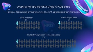 ‫מעסיק‬ ‫ומיתוג‬ ‫סורסינג‬ ,‫הגיוס‬ ‫בעולם‬ AI ‫בכלי‬ ‫שימוש‬
‫נוספים‬ AI ‫בכלי‬ ‫משתמשים‬ ‫בודדים‬ ‫אחוזים‬ ‫רק‬ ‫אך‬ ,ChatGPT-‫ב‬ ‫משתמשים‬ ‫והמגייסים‬ ‫המגייסות‬ ‫רוב‬
Bard Google‫ב‬ ‫שימוש‬
5%
BING-AI‫ב‬ ‫שימוש‬
5%
Quillbot Paraphraser, Tome.app-‫ב‬ ‫שימוש‬
2%
 