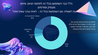 ?‫זאת‬ ‫עשית‬ ‫צורך‬ ‫לאיזה‬ – AI ‫בכלי‬ ‫השתמשת‬ ‫אם‬ :‫לשאלה‬ ‫במענה‬
‫עבודה‬
71%
‫זה‬ ‫מה‬ ‫לבדוק‬ ‫רק‬ ‫נכנסתי‬
20%
‫אישיים‬ ‫חיים‬
6%
‫לימודים‬
3%
‫את‬ ‫ומראה‬ ‫בעיננו‬ ‫מדהים‬ ‫הזה‬ ‫הנתון‬
‫הללו‬ ‫הכלים‬ ‫של‬ ‫המטורף‬ ‫החדירה‬ ‫קצב‬
‫לשטוף‬ ‫שהולכת‬ ‫המהפיכה‬ ‫ניצני‬ ‫ואת‬
.‫ובעולם‬ ‫בארץ‬ ‫הגיוס‬ ‫תחום‬ ‫את‬ ‫גם‬
‫מיתוג‬ ,‫הגיוס‬ ‫לתחומי‬ AI ‫בכלי‬ ‫השתמשו‬ ‫כבר‬ 71%
‫וסורסינג‬ ‫מעסיק‬
 