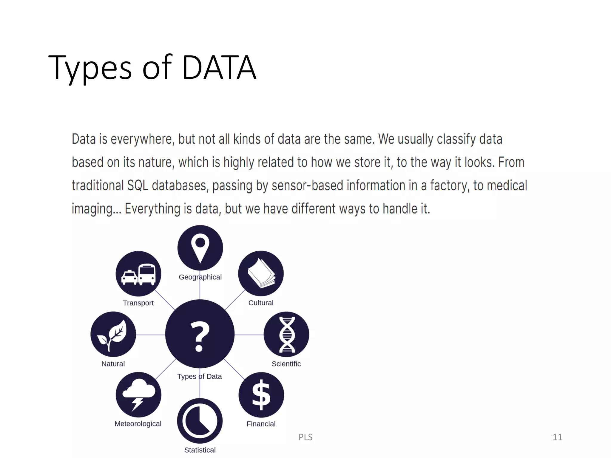 Types of DATA
PLS 11
 