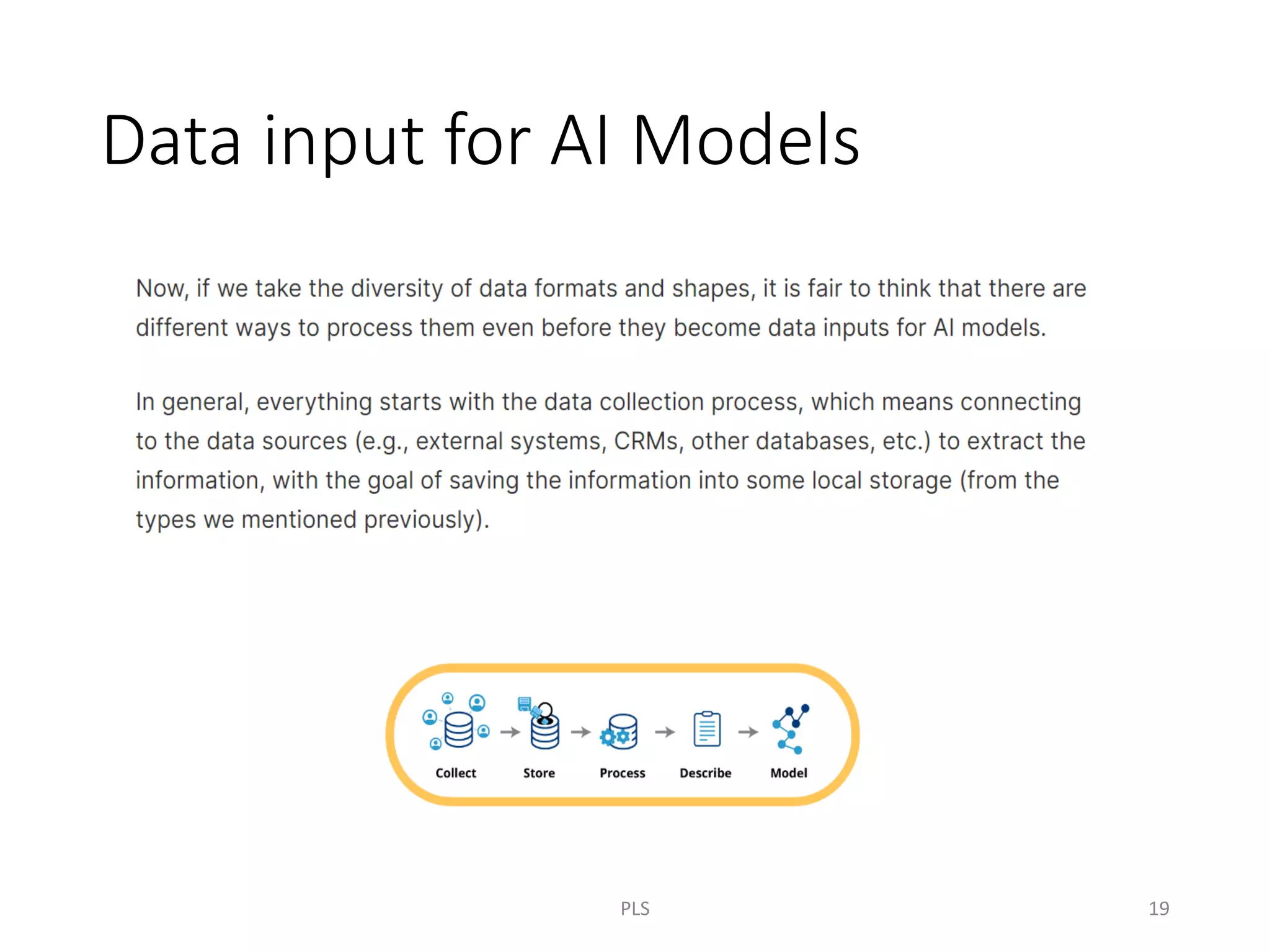 Data input for AI Models
PLS 19
 
