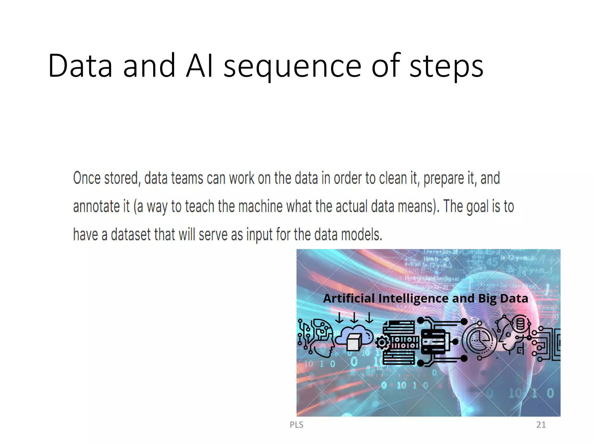Data and AI sequence of steps
PLS 21
 