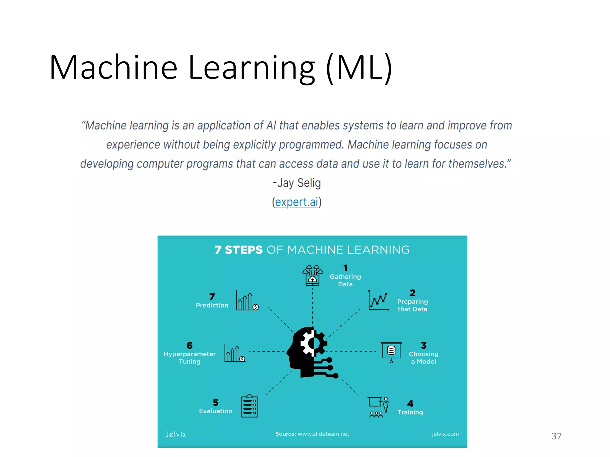 Machine Learning (ML)
PLS 37
 