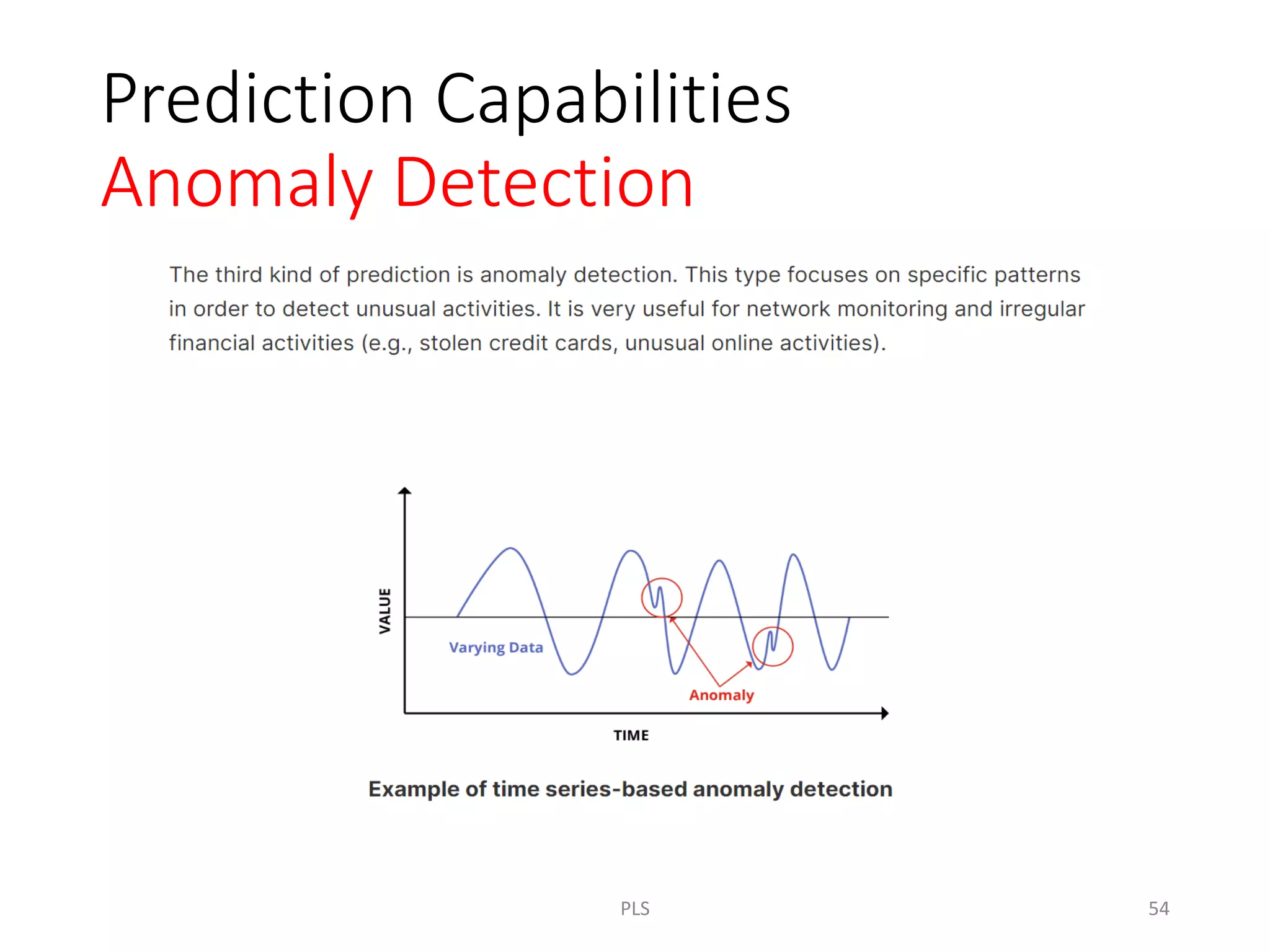 Prediction Capabilities
Anomaly Detection
PLS 54
 