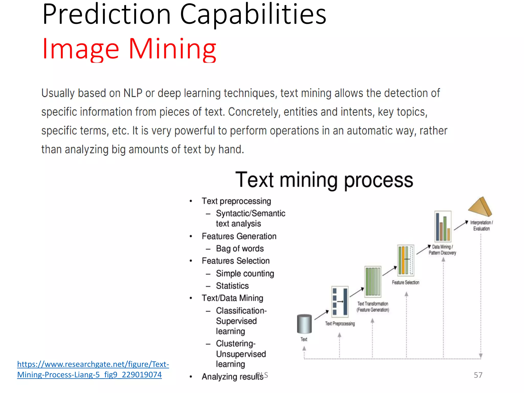 Prediction Capabilities
Image Mining
https://www.researchgate.net/figure/Text-
Mining-Process-Liang-5_fig9_229019074 PLS 57
 