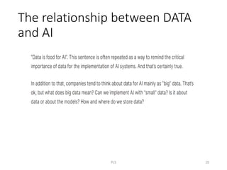 The relationship between DATA
and AI
PLS 10
 