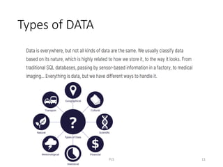 Types of DATA
PLS 11
 