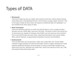 Types of DATA
PLS 12
 