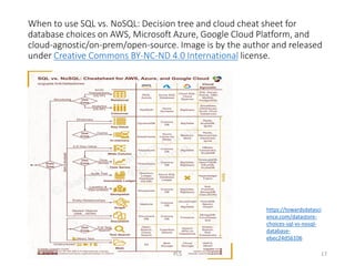When to use SQL vs. NoSQL: Decision tree and cloud cheat sheet for
database choices on AWS, Microsoft Azure, Google Cloud Platform, and
cloud-agnostic/on-prem/open-source. Image is by the author and released
under Creative Commons BY-NC-ND 4.0 International license.
https://towardsdatasci
ence.com/datastore-
choices-sql-vs-nosql-
database-
ebec24d56106
PLS 17
 