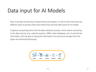 Data input for AI Models
PLS 19
 