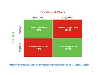 https://towardsdatascience.com/accuracy-precision-recall-or-f1-331fb37c5cb9
PLS 24
 