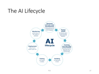 The AI Lifecycle
PLS 27
 