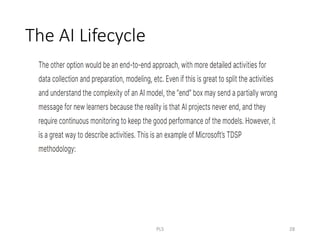 The AI Lifecycle
PLS 28
 