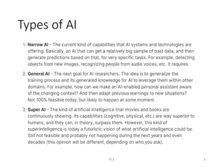 Types of AI
PLS 3
 