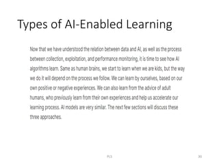 Types of AI-Enabled Learning
PLS 30
 