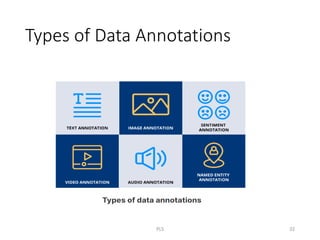 Types of Data Annotations
PLS 32
 