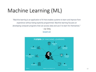 Machine Learning (ML)
PLS 37
 