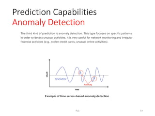 Prediction Capabilities
Anomaly Detection
PLS 54
 