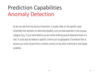 Prediction Capabilities
Anomaly Detection
PLS 55
 