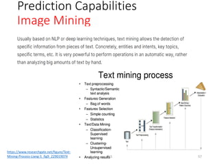 Prediction Capabilities
Image Mining
https://www.researchgate.net/figure/Text-
Mining-Process-Liang-5_fig9_229019074 PLS 57
 