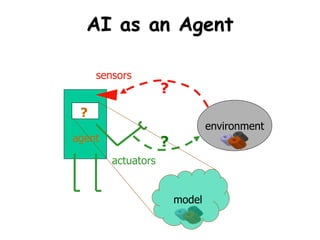 environment
AI as an Agent
agent
?
sensors
actuators
?
?
?
model
 