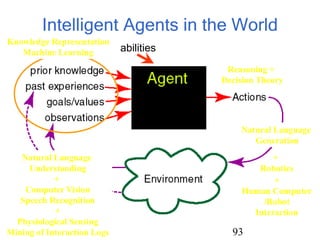 Intelligent Agents in the World
Natural Language
Understanding
+
Computer Vision
Speech Recognition
+
Physiological Sensing
Mining of Interaction Logs
Knowledge Representation
Machine Learning
Reasoning +
Decision Theory
+
Robotics
+
Human Computer
/Robot
Interaction
Natural Language
Generation
abilities
93
 