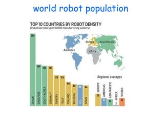 world robot population
 