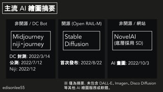 edisonlee55
_Դ / Wվ
_Դ (Open RAIL-M)
_Դ / DC Bot
Midjourney
niji?journey
Stable
Diffusion
DC y: 2022/3/14
y: 2022/7/12
Niji: 2022/12
 AI LDժҪ
 HժҪδ DALL-EImagenDisco Diffusion
 AI LDջܛw
״ΰl: 2022/8/22 AI D: 2022/10/3
NovelAI
(׌Ӓ SD)
 