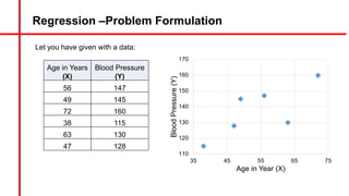 Regression –Problem Formulation
Let you have given with a data:
110
120
130
140
150
160
170
35 45 55 65 75
Blood
Pressure
(Y)
Age in Year (X)
Age in Years
(X)
Blood Pressure
(Y)
56 147
49 145
72 160
38 115
63 130
47 128
 