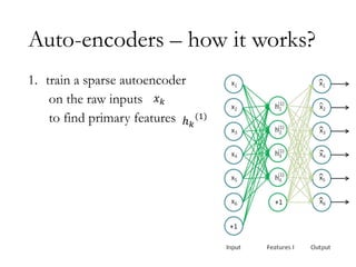 Auto-encoders – how it works?
1. train a sparse autoencoder
on the raw inputs
to find primary features
𝑥𝑘
ℎ𝑘
(1)
 