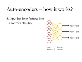 Auto-encoders – how it works?
3. Input last layer features into
a softmax classifier
 