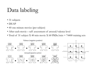 Data labeling
• 31 subjects
• DEAP
• 40 one-minute movies (per subject)
• After each movie – self assessment of arousal/valence level
• Total of 31 subject X 40 min movie X 60 PSDs/min = 74400 training sets
 
