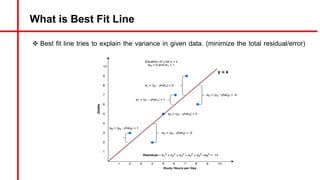 What is Best Fit Line
v Best fit line tries to explain the variance in given data. (minimize the total residual/error)
 