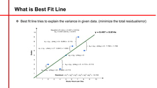 What is Best Fit Line
v Best fit line tries to explain the variance in given data. (minimize the total residual/error)
 