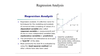 Regression Analysis
 