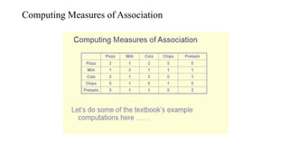 Computing Measures of Association
 