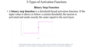 3-Types of Activation Functions
Binary Step Function
• A binary step function is a threshold-based activation function. If the
input value is above or below a certain threshold, the neuron is
activated and sends exactly the same signal to the next layer.
 
