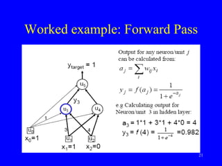 Worked example: Forward Pass
21
 