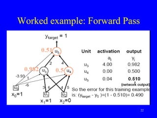 Worked example: Forward Pass
22
 